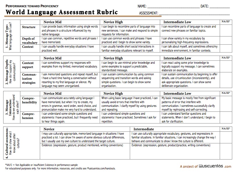 2015 rubric page 1