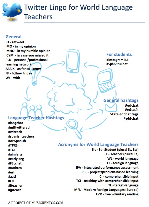 Twitter_Lingo_for_World_Language_Teachersb