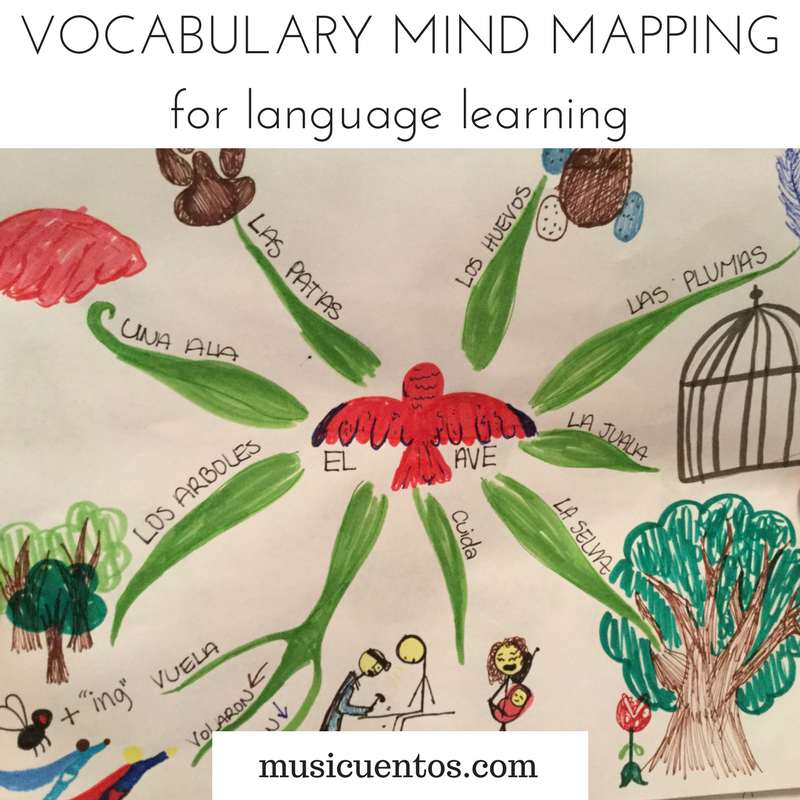 VOCABULARY MIND MAPPINGfor language learning